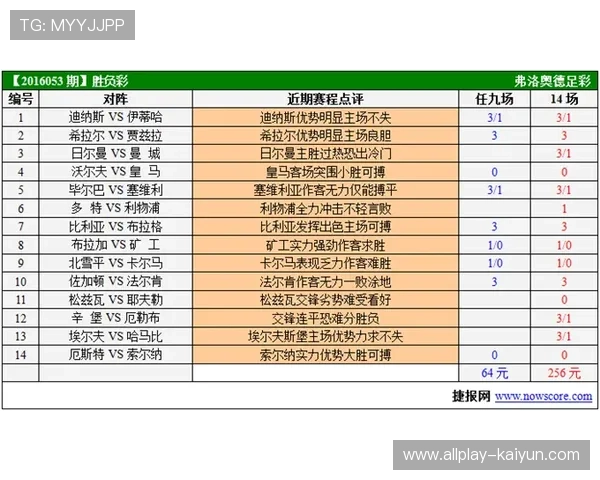 25064胜负彩预测避坑指南数字高频玩法防骗